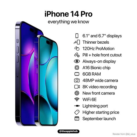 iphone 14 pro max specs and rumors